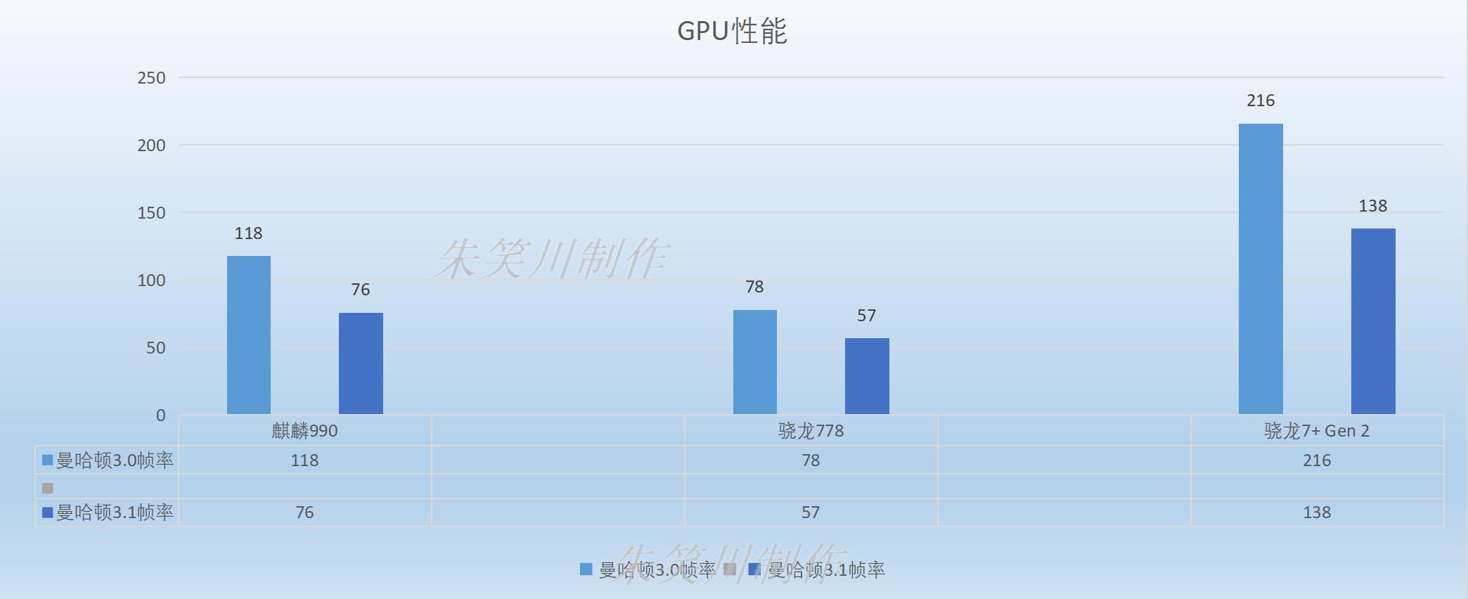 麒麟990和骁龙778谁好,麒麟990和骁龙778对比