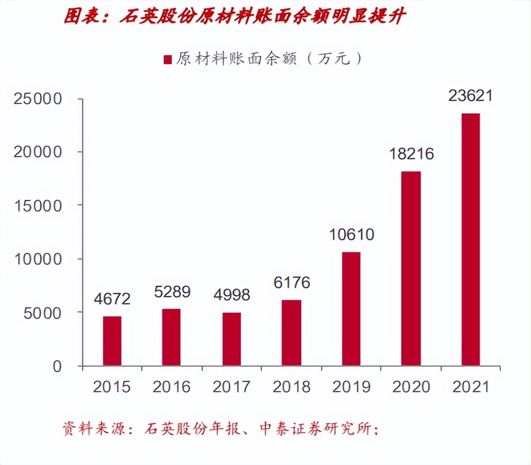 石英价格行情走势图,2023年石英价格走势