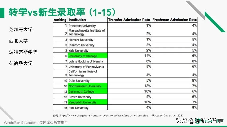 【讲座回顾】如何通过本科转学跳板，实现Top30名校梦