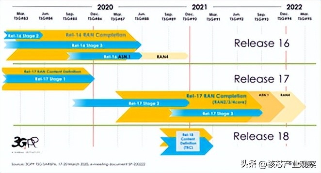 千兆光纤wifi速率可以达到多少,千兆光纤wifi速率要多少合格