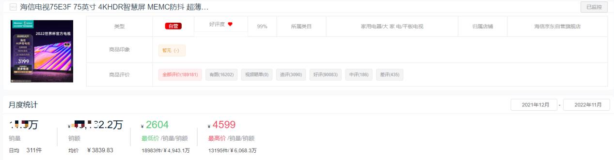 2022年65寸电视销量排行榜,2022平板销量排行榜