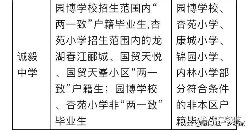 厦门集美杏东小学排名,集美杏东小学怎么样