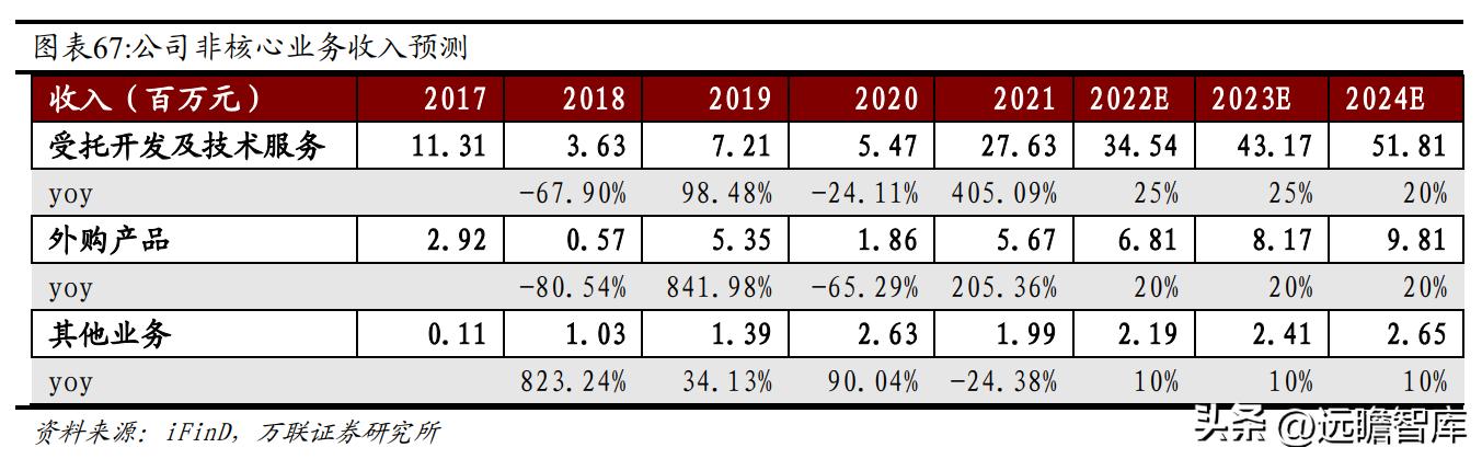 国内CAx软件龙头，中望软件：国产化机遇下迎来黄金发展期