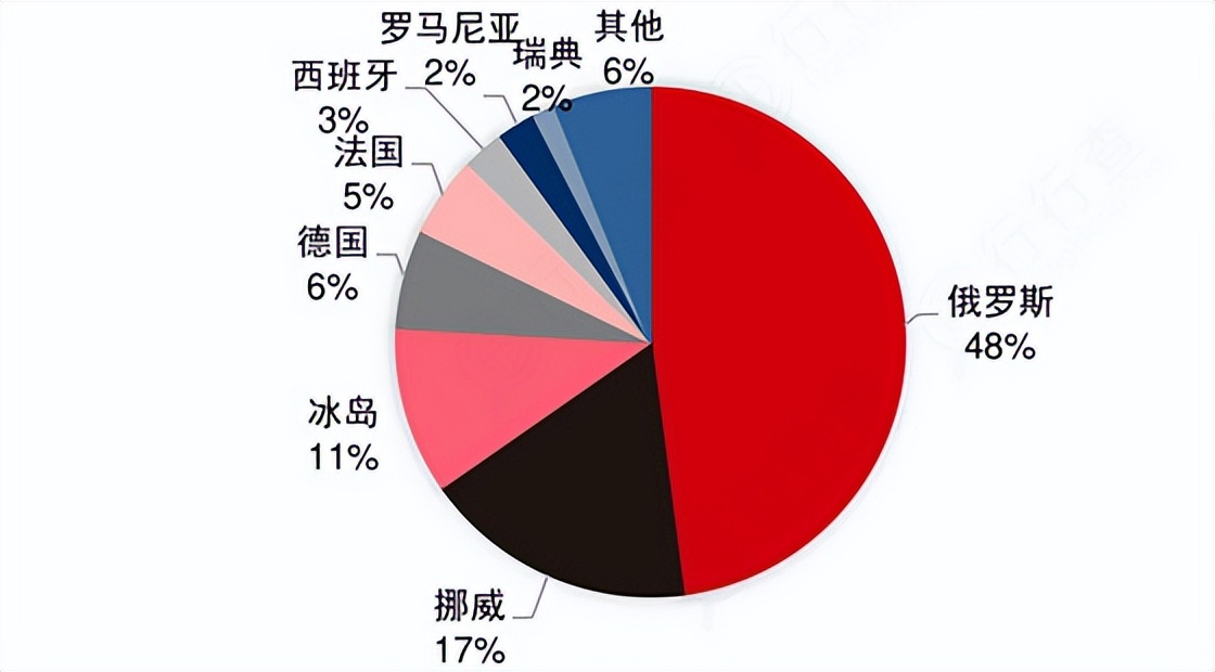 日本gdp十大产业,中国gdp什么时候超越日本