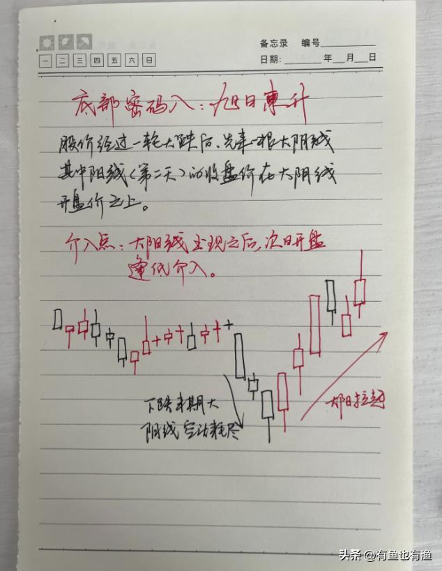 a股炒股用什么,炒股必学回踩买入法