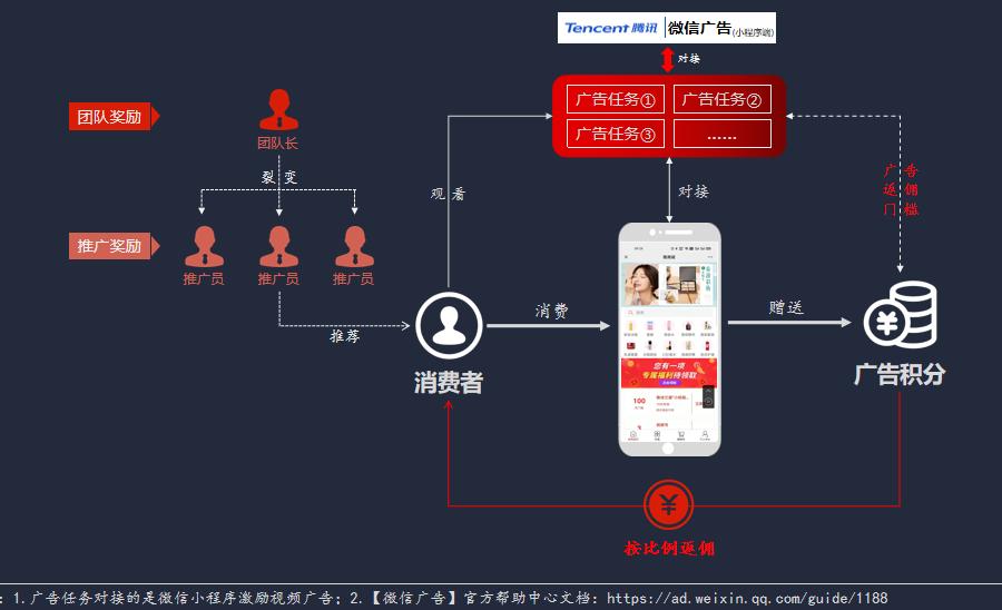 电商私域流量运营工具,互联网广告私域流量池怎么用