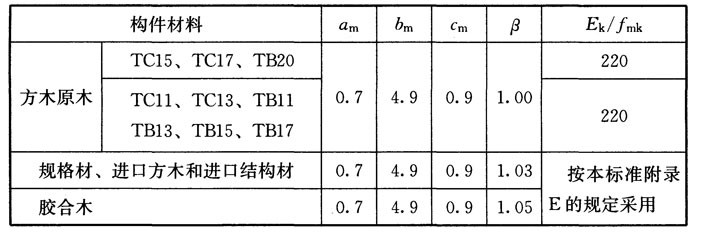 木结构建筑设计规范,木结构设计标准gb50005-2017