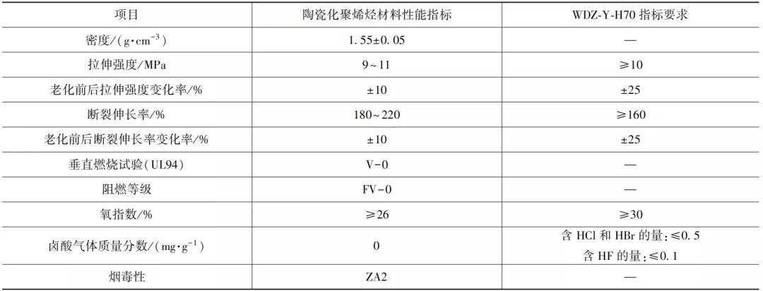 高层低烟无卤电线电缆材料,钢结构电线电缆阻燃涂料使用场景