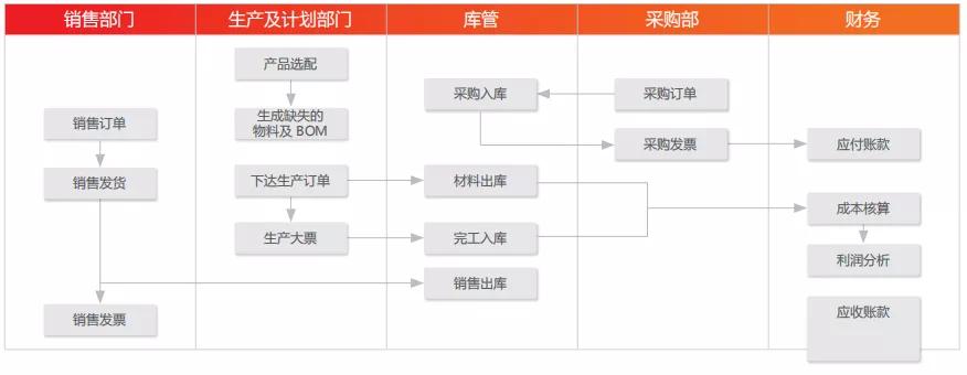 用友u8新增功能,用友u8阳光工程