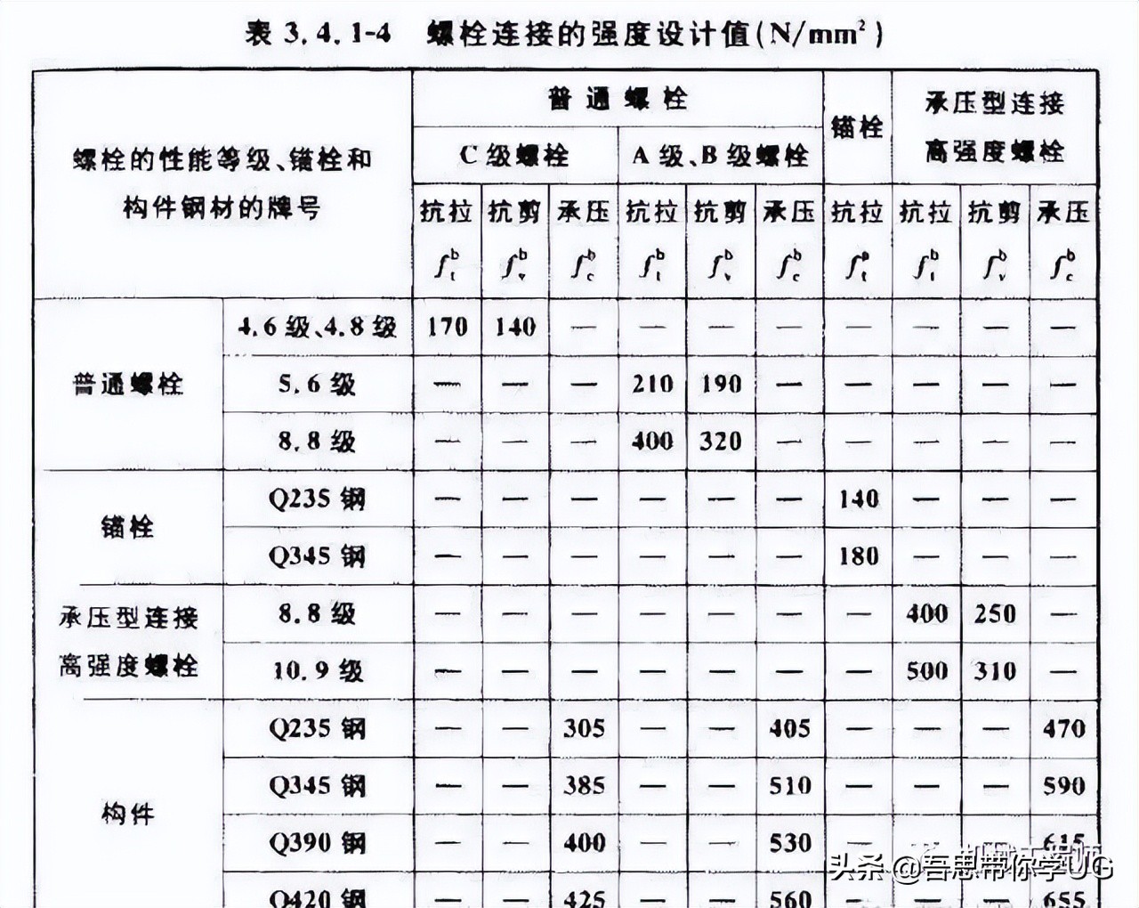 紧固件有哪些工艺流程,紧固件工艺设计详细讲解