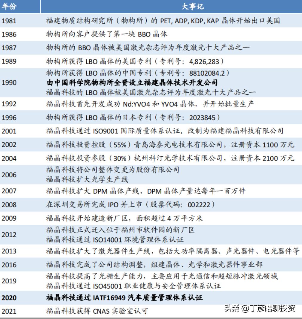 丁彦皓（可信财商）：福晶科技（002222）的投资价值与策略