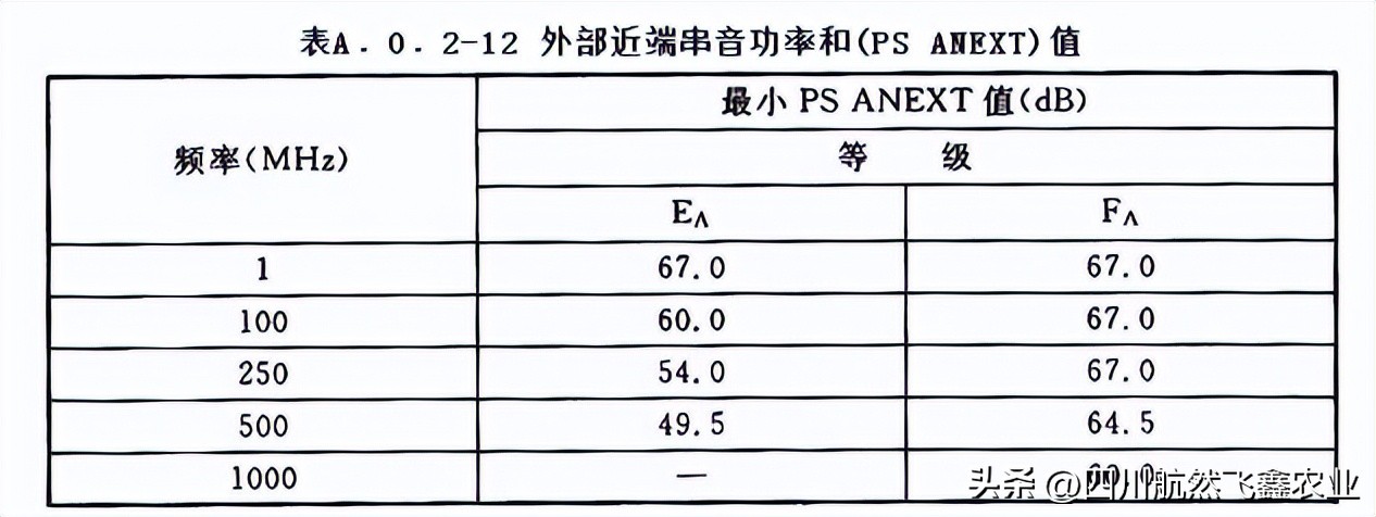 综合布线如何识图,综合布线技术指标