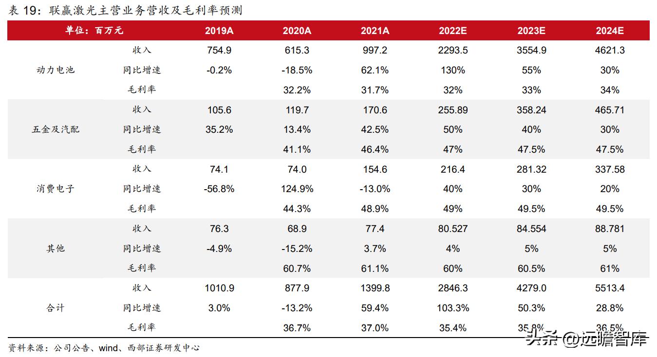 动力电池厂商扩产计划,动力电池独角兽龙头