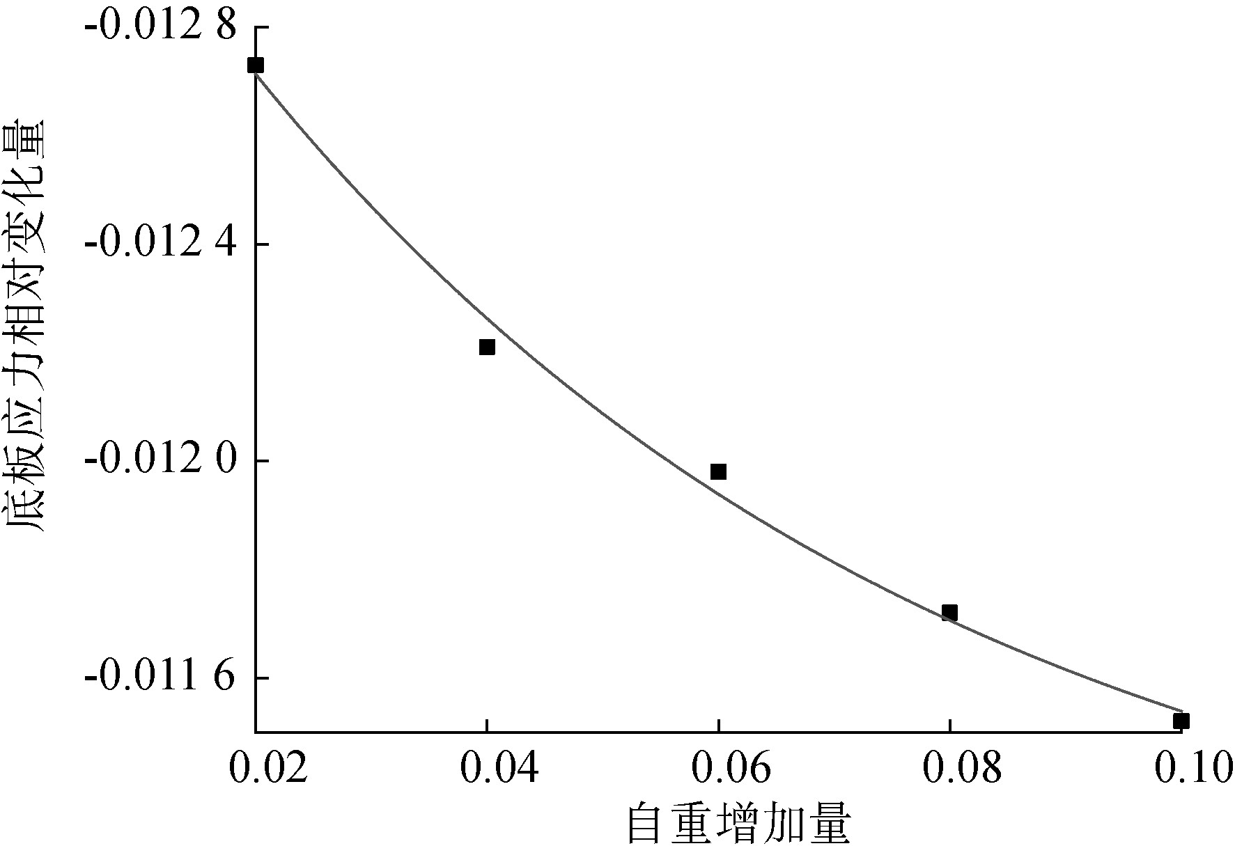 预应力混凝土连续梁桥设计思路,预应力混凝土连续梁桥展望