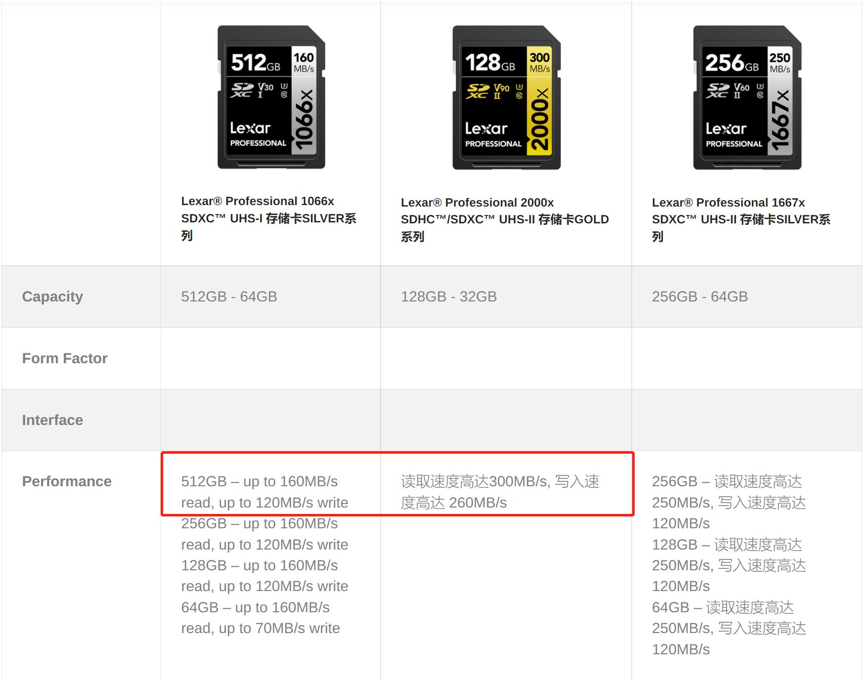 sd内存卡用什么读卡器,tf和sd读卡器哪个好