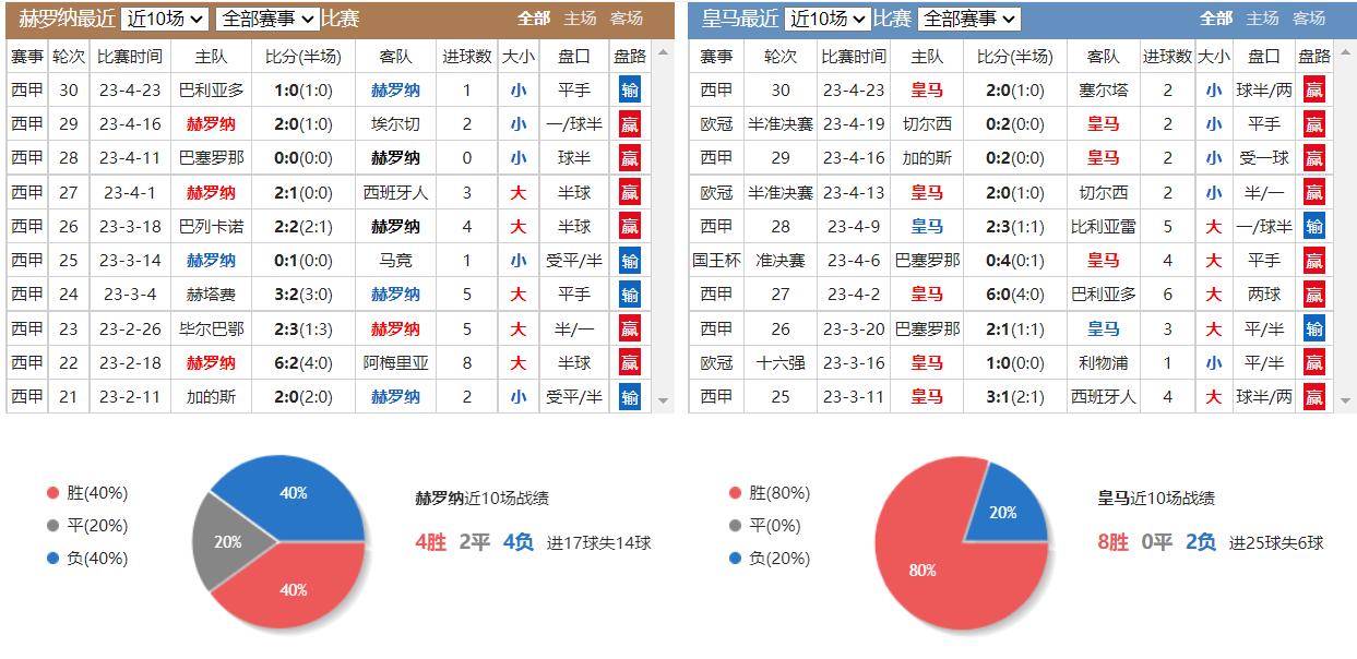 竞彩4-2怎么算,竞彩欧赔标准水位表
