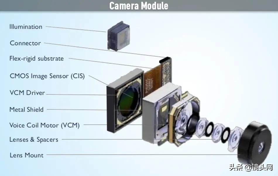 cmos图像传感器的总结,cmos图像传感器原理通俗