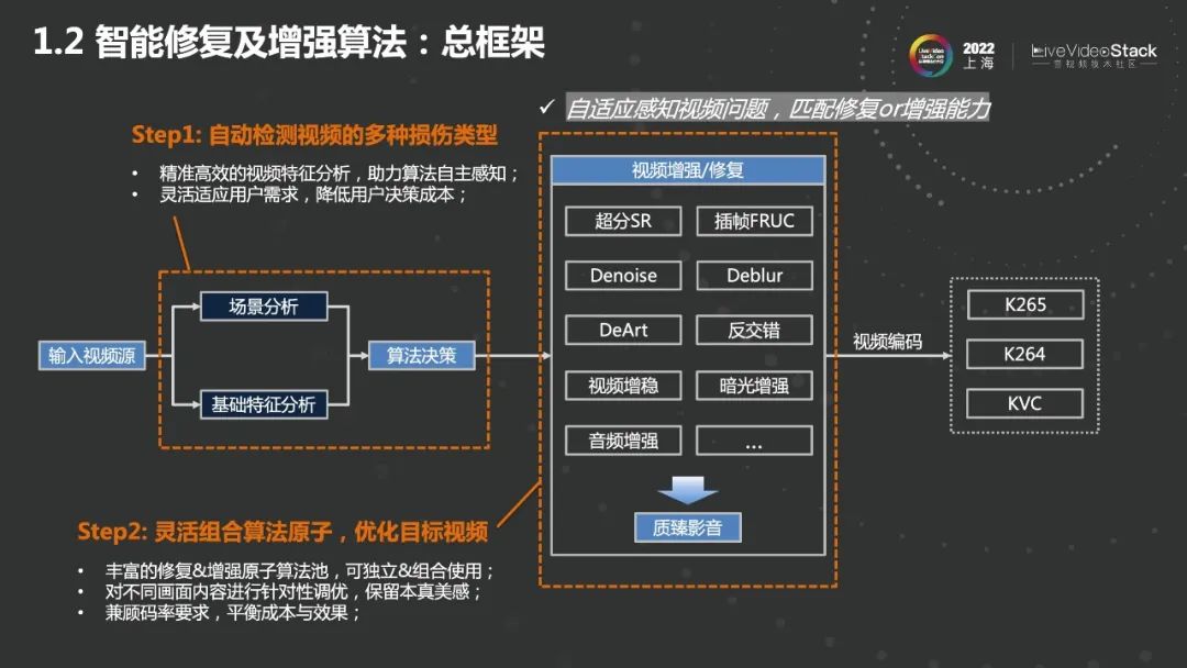 快手质臻影音：视频智能修复及增强技术
