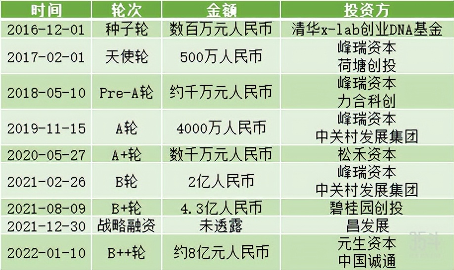 未来农业，15家值得关注的科技创新公司