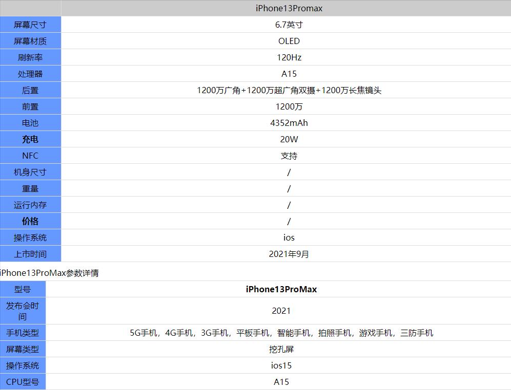 iphone13promax与iphone13pro,苹果13promax手机的评价