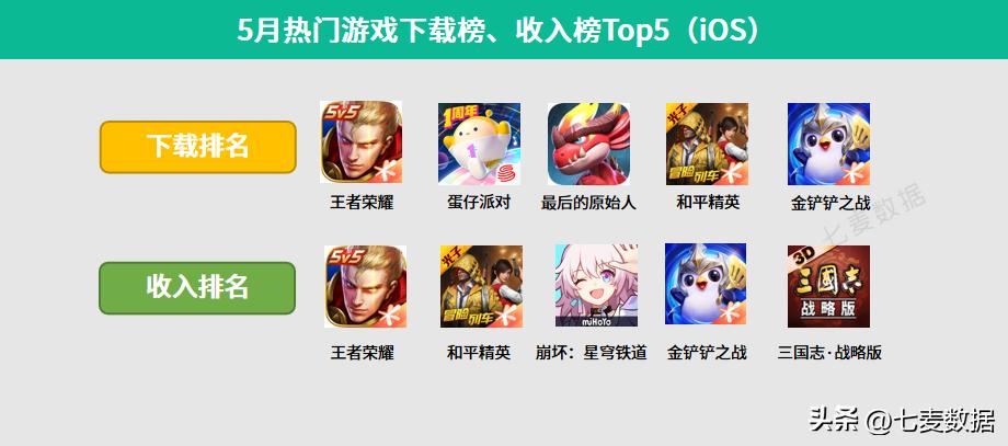 游戏开发者注意：视频号已上线“直播推游戏”功能|5月游戏月报