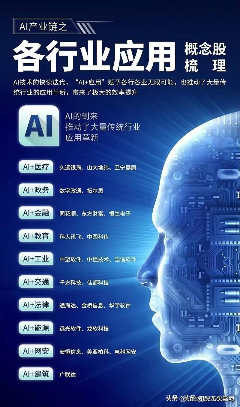 人工智能教育ai课程股票,ai人工智能教育股票