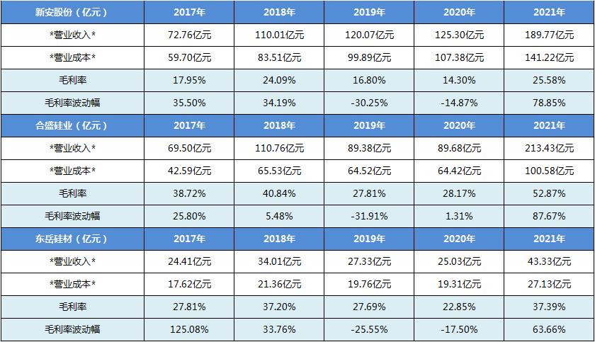 新安股份下跌原因,新安股份后市分析