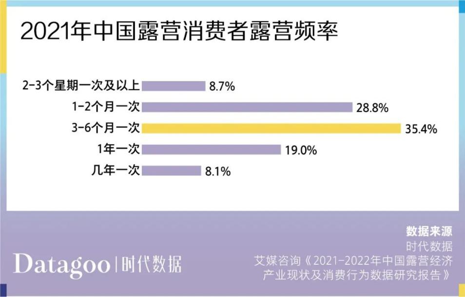 露营是怎么火起来的,露营火爆背后问题