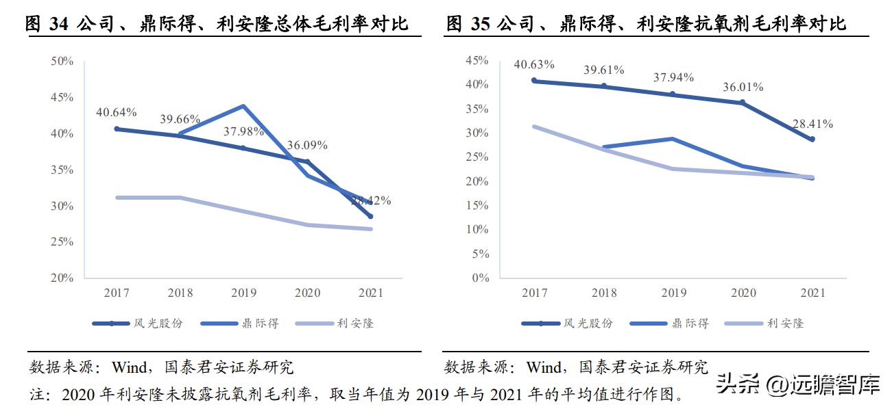 高分子材料龙头，风光股份：抗氧剂奋发踔厉，催化剂未来可期