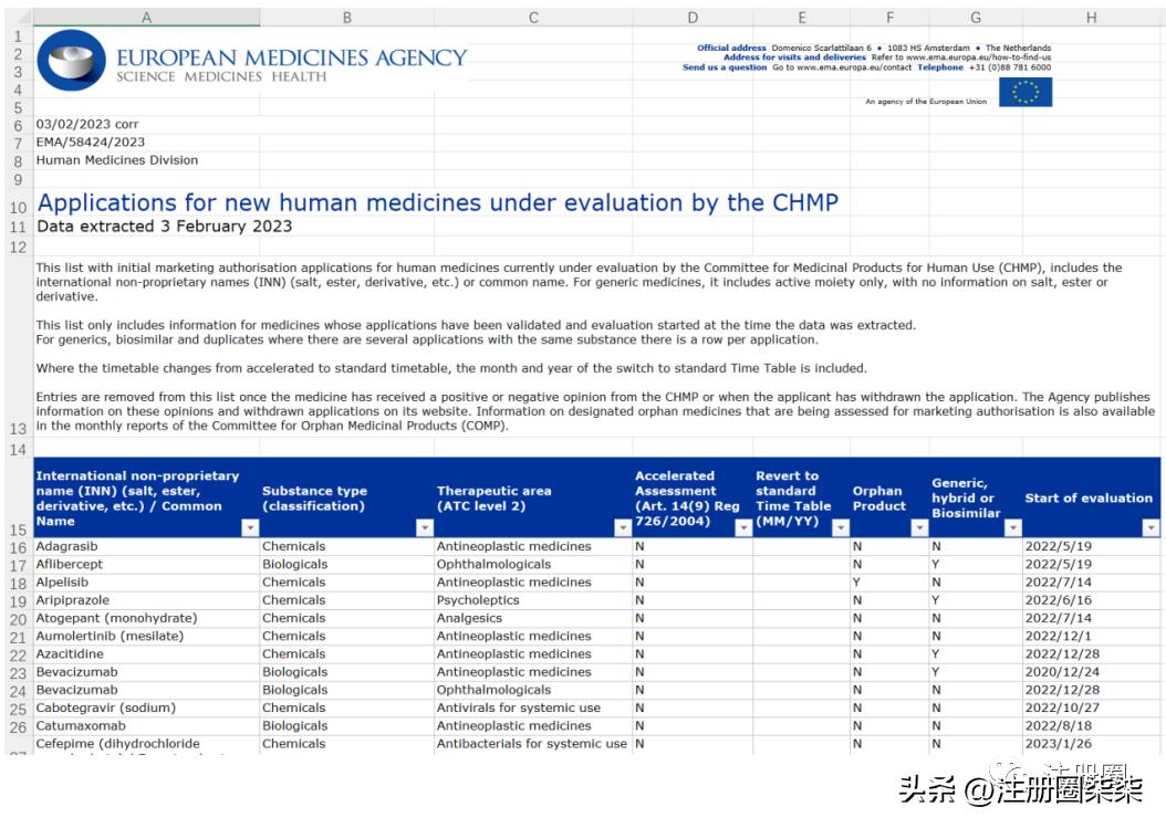 欧洲药管局ema,欧盟百科内容