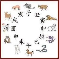 澶╁共鍦版敮绠楀懡,鏄撶粡澶╁共鍦版敮