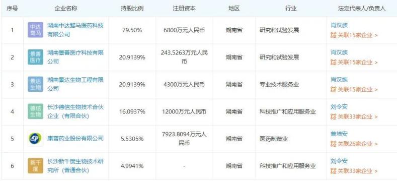 汉森系再谋“上市”：从国企高管到医药大佬，南岳生物董事长肖汉族白手逆袭投资过亿