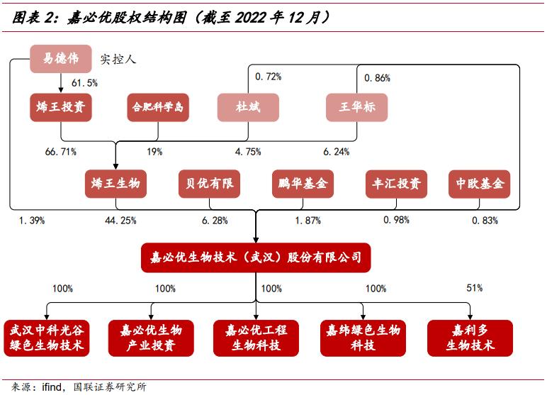 武汉嘉必优生物技术,嘉必优武汉生物