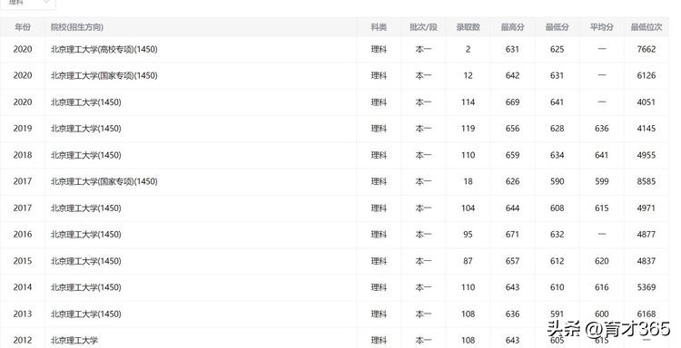 北京理工和北航哪个好,北京理工对比北航