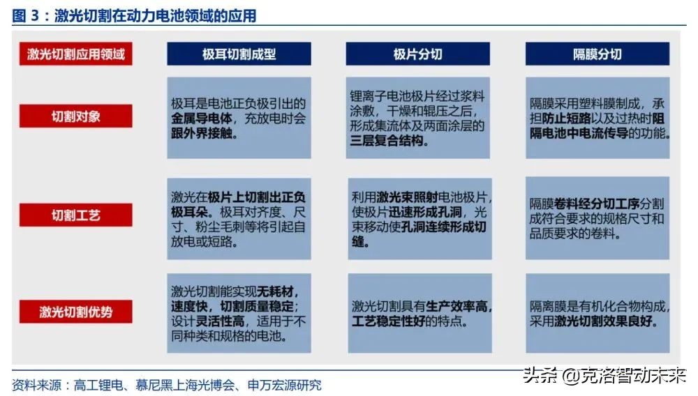 新能源锂电趋势,锂电未来的机会