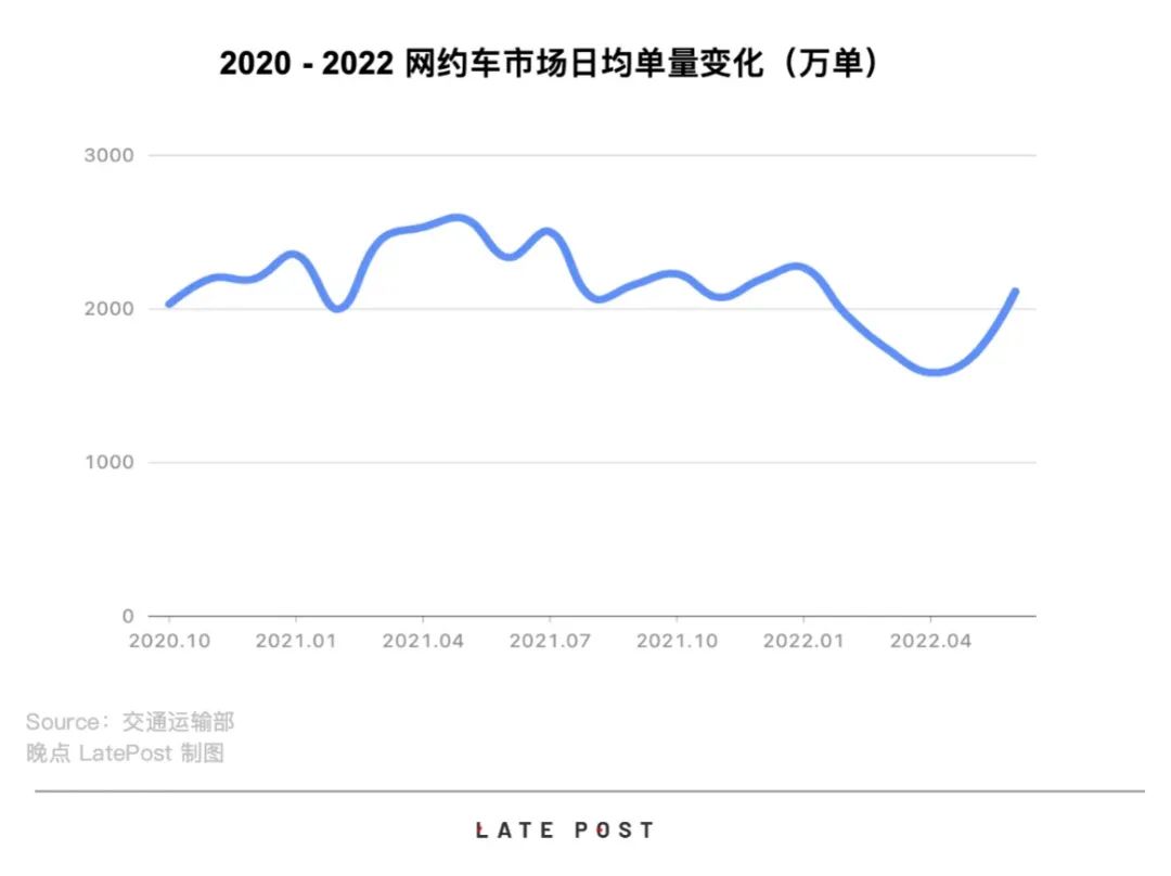 网约车泥沙之战,万众期待的网约车大战
