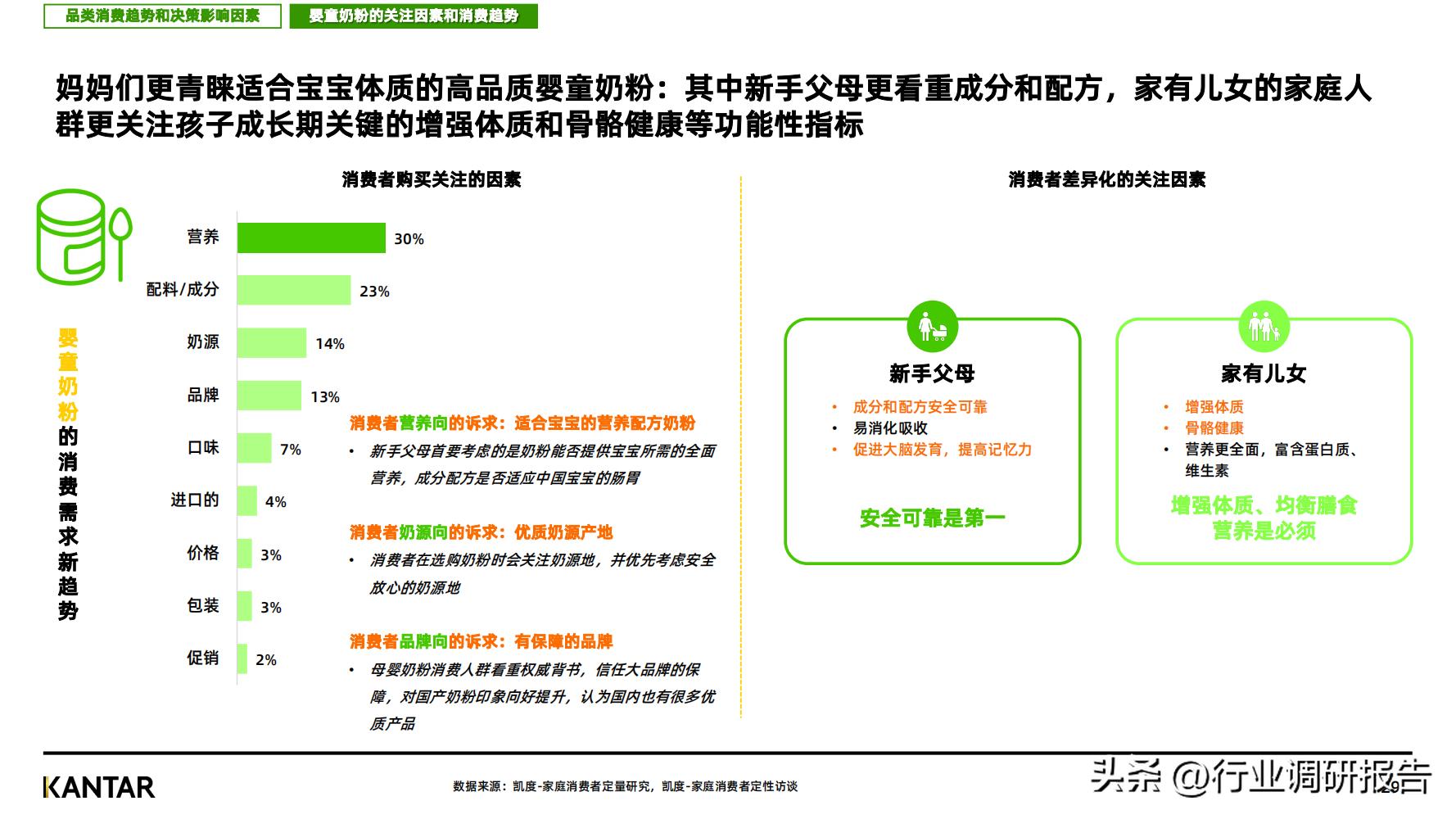 2023消费趋势调查报告,2023消费趋势洞察报告