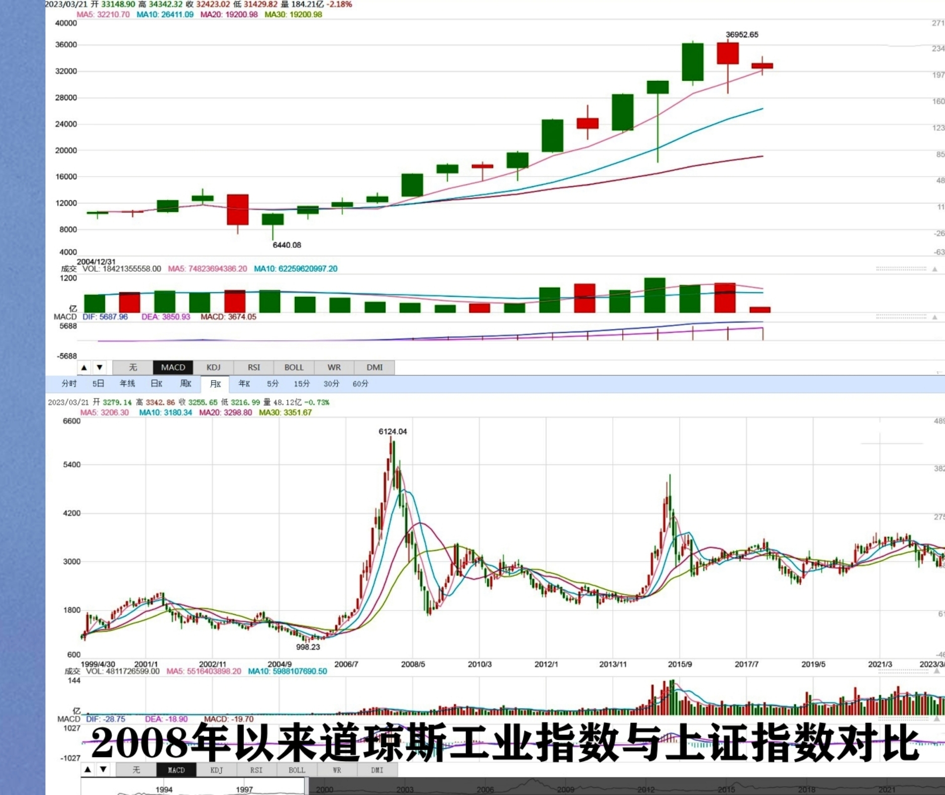 中国股市暴跌风险分析,中国股市本质问题解决方案