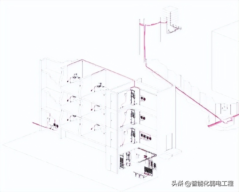 弱电综合布线系统图解,三室两厅网络布线设计弱电