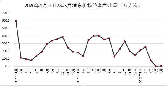 上海机场爆满,上海机场繁忙飞机起落