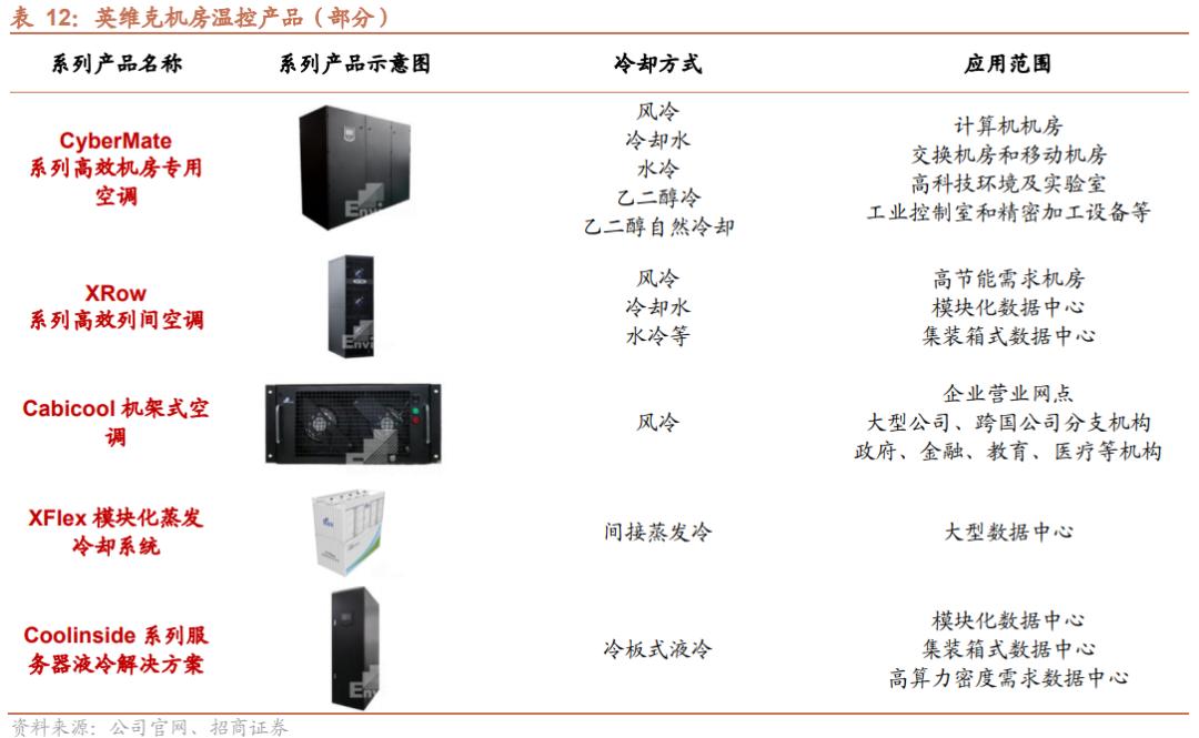 液冷系统产业链,液冷行业