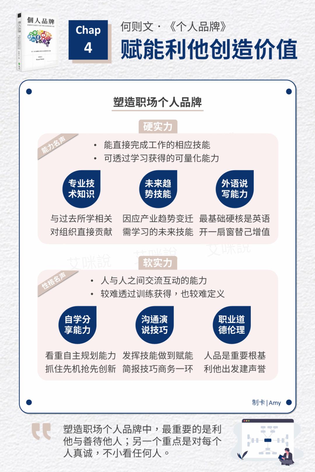 从0到1打造个人品牌客户群体分析,如何建立客户个人品牌