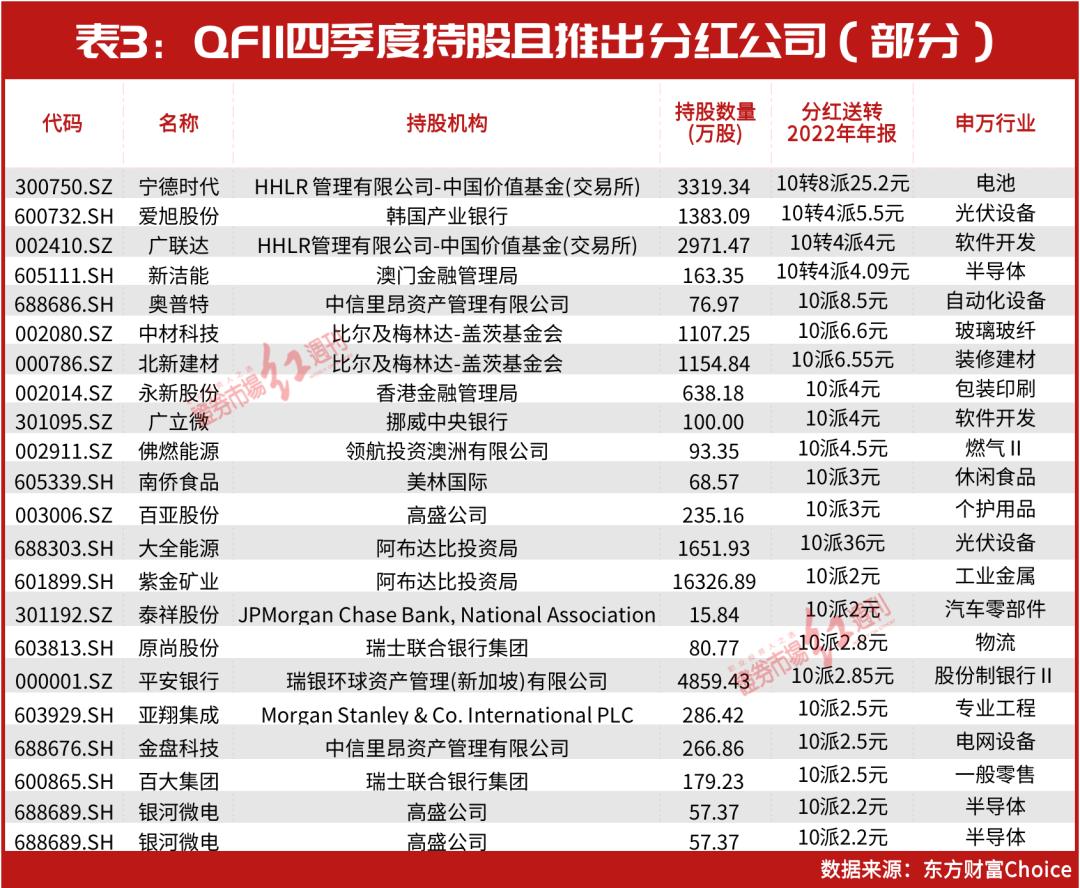 比尔·盖茨最新买进这家公司！高毅邓晓峰、高瓴、“国家队”等都在布局这个领域！操盘这只或暴赚1个亿