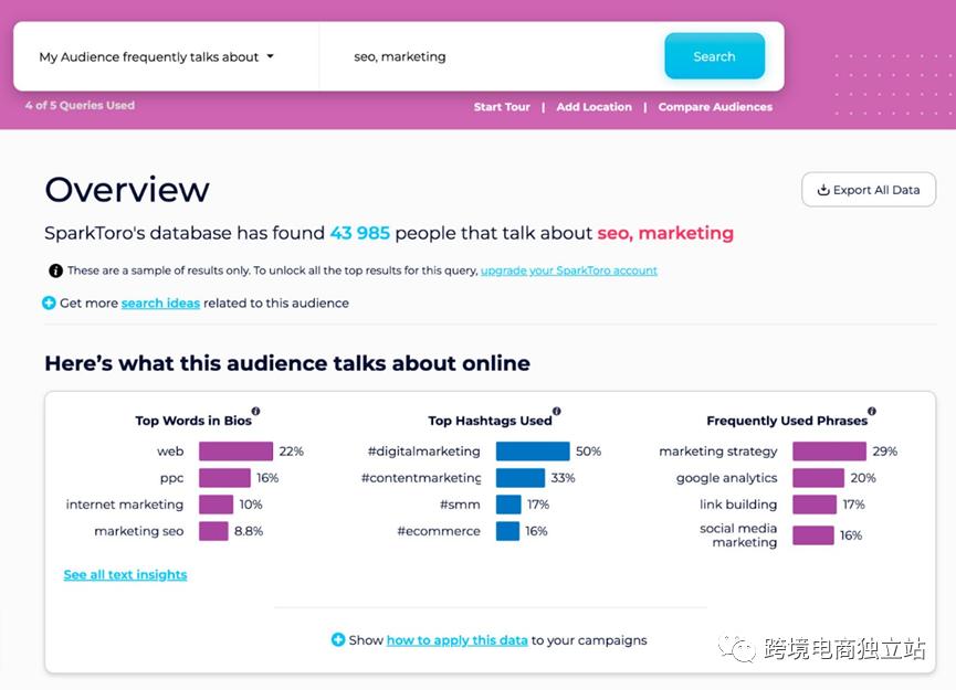 2023年哪些网站推广不收费,2023年免费的网站推广方法