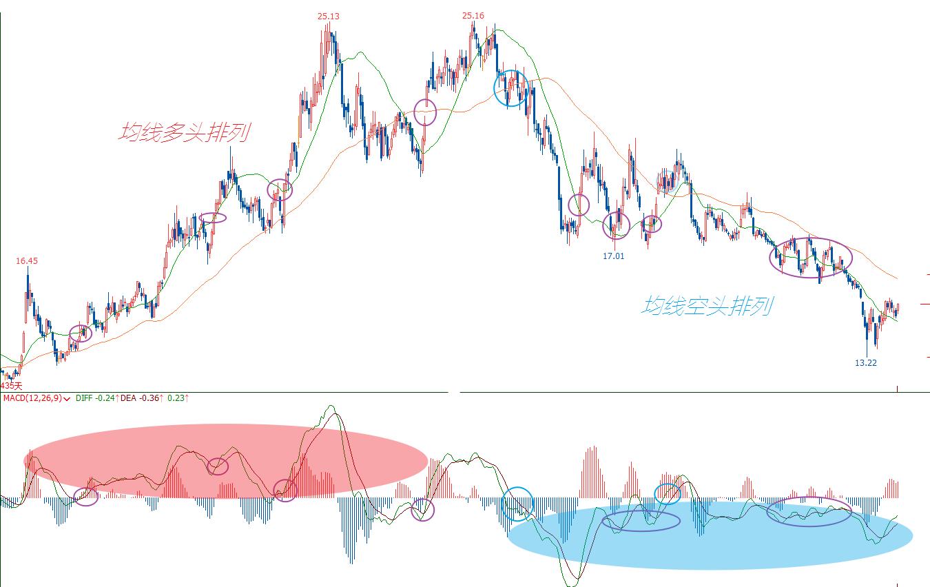 移动平均线实战技巧,10分钟移动平均线