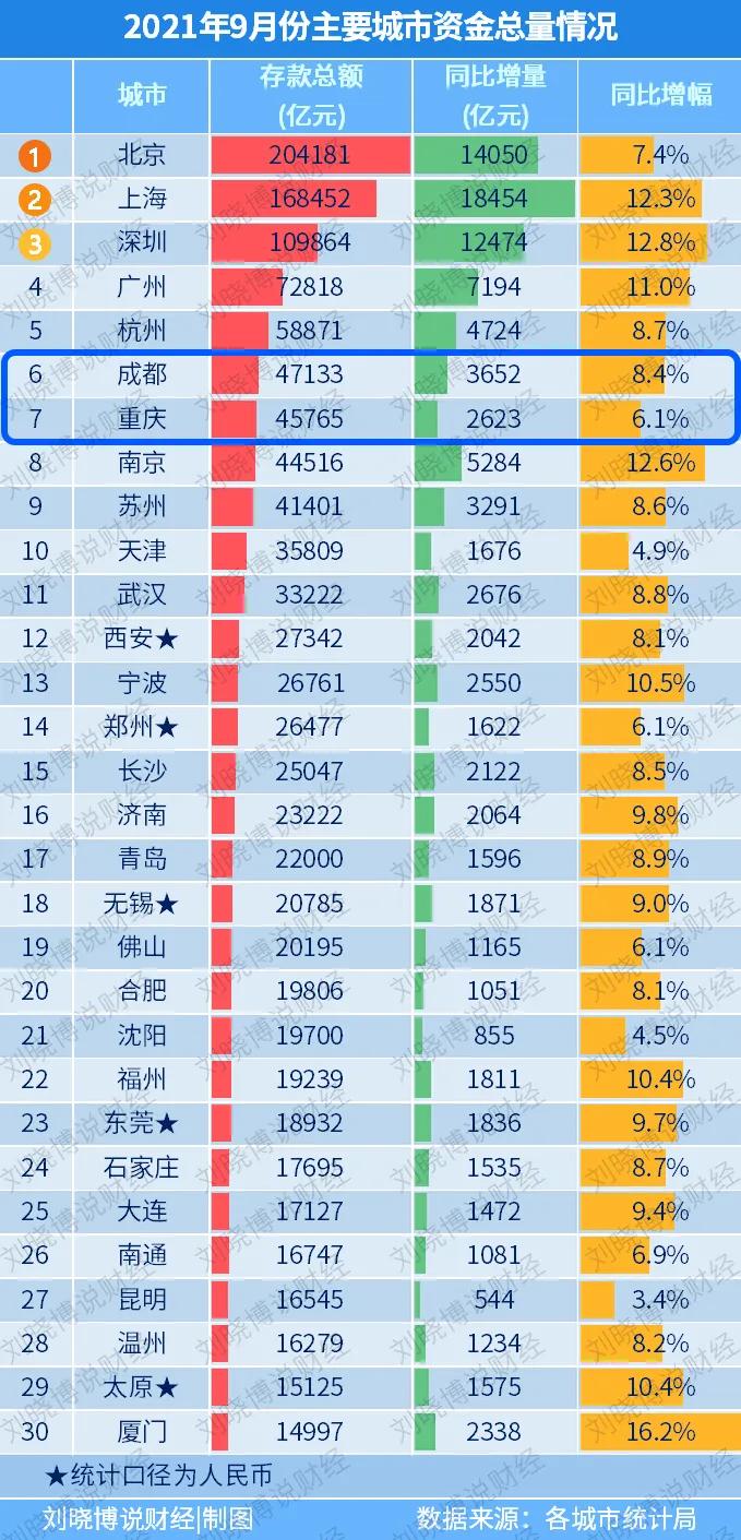 探索重庆组建西部证券交易所,重庆共建西部金融中心