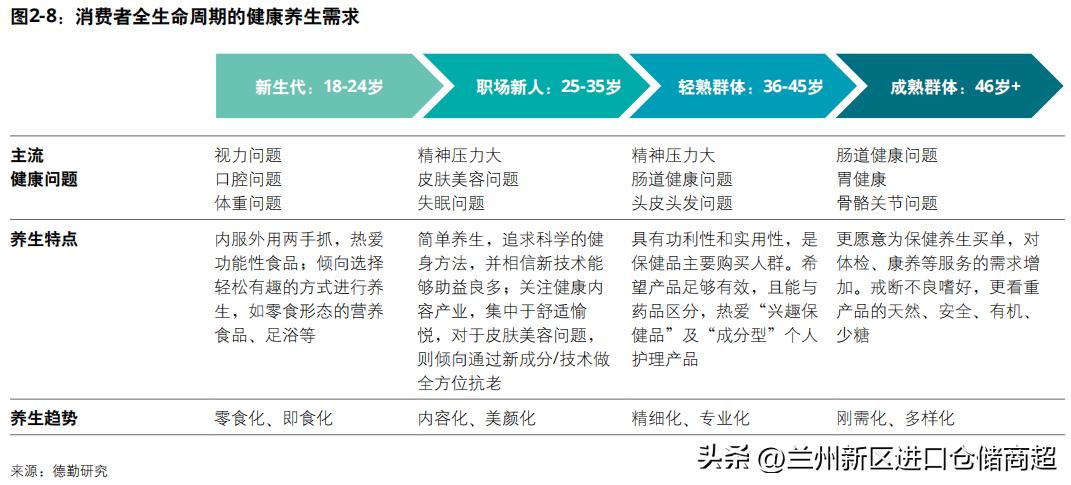 2022中国进口消费市场研究报告：后疫情时代的进口消费者洞察