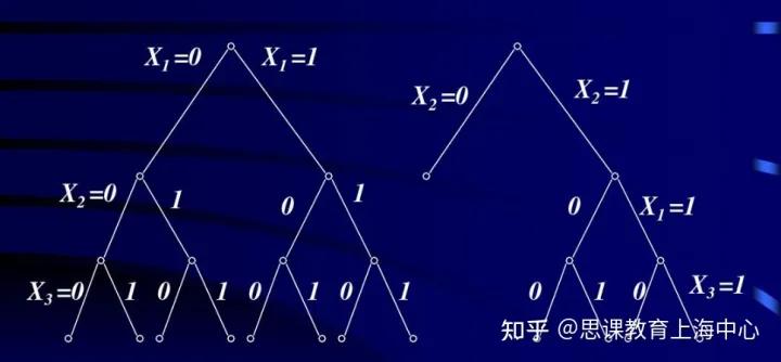 计算机专业西交华科怎么选,复旦计算机和华科计算机怎么选