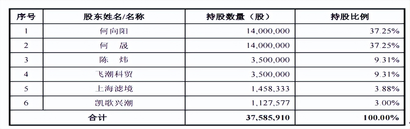 飞潮新材资产负债率狂飙，陈炜曾就职大客户，突击分红近半净利