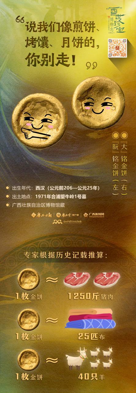 没有电子支付，古人怎么买买买？｜“西”世珍宝·博物志②